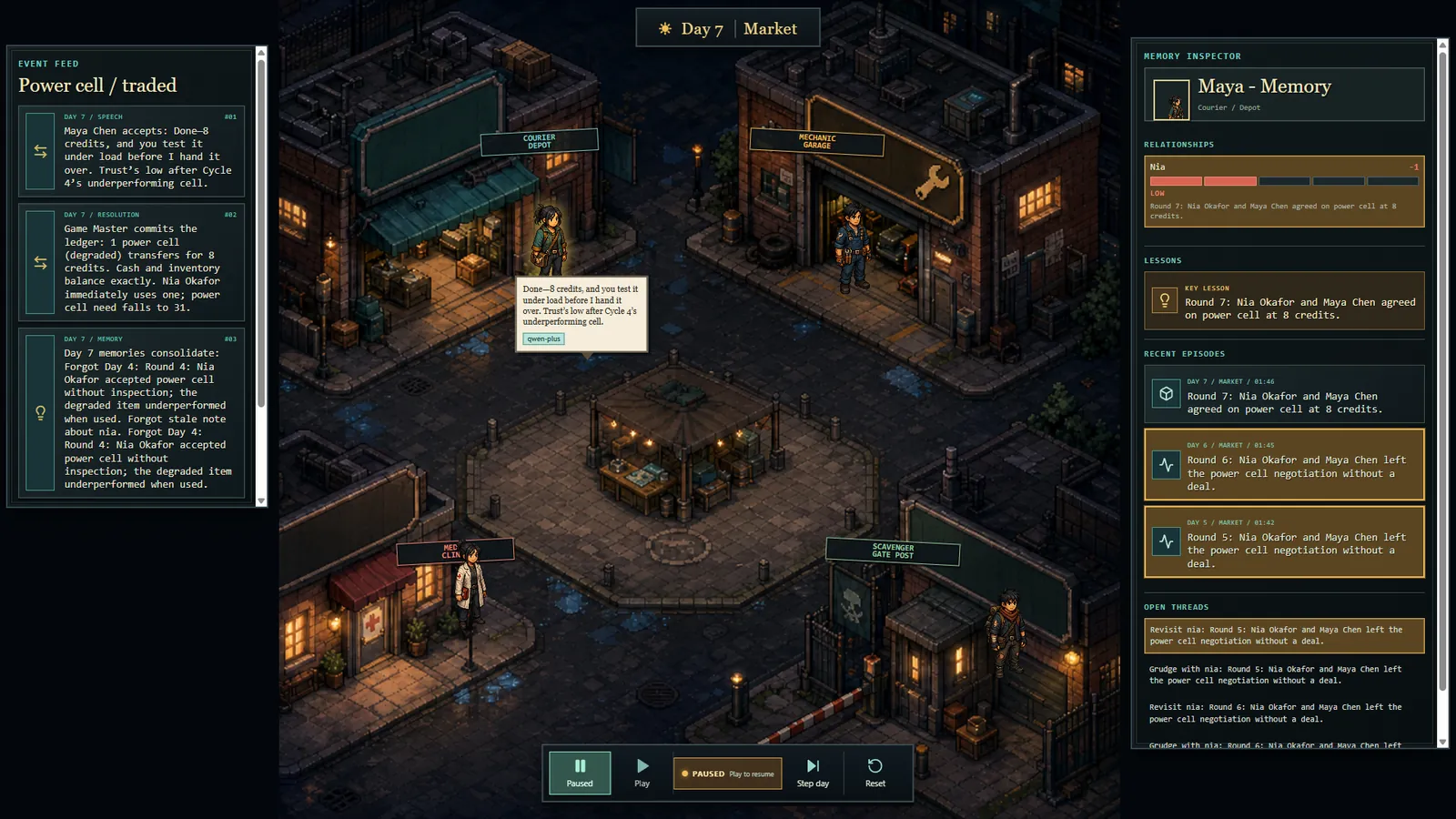 The AFTERMATH town on Day 7: the four survivor NPCs at their buildings, the Game Master's trade ledger in the event feed on the left, and the Memory Inspector on the right showing one agent's trust in another sitting at -1 (LOW) with the specific episodes that produced it