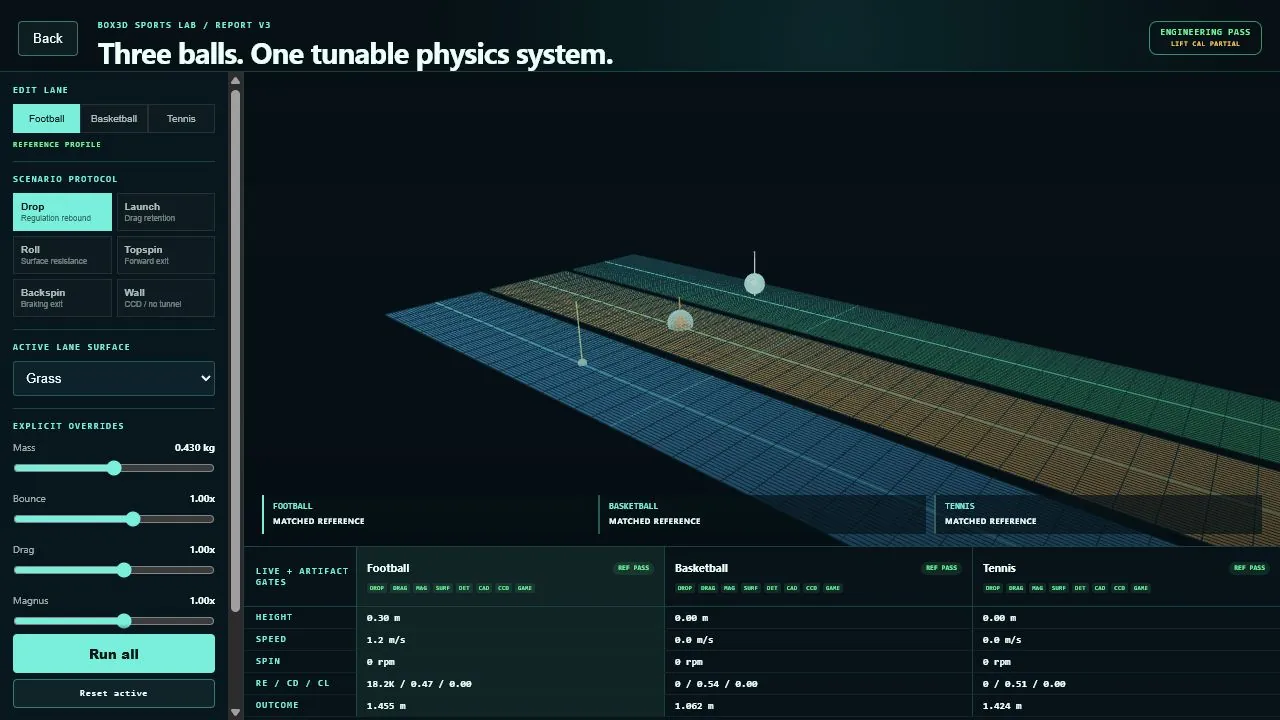 The live Box3D Sports Ball Lab comparing football, basketball, and tennis in three lanes, with engineering pass and lift calibration partial labels.